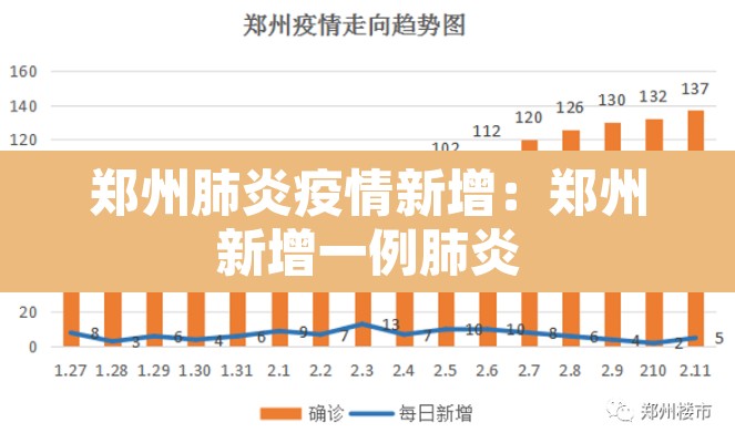 郑州肺炎疫情新增:郑州新增一例肺炎 郑州肺炎疫情新增:郑州新增一例肺炎