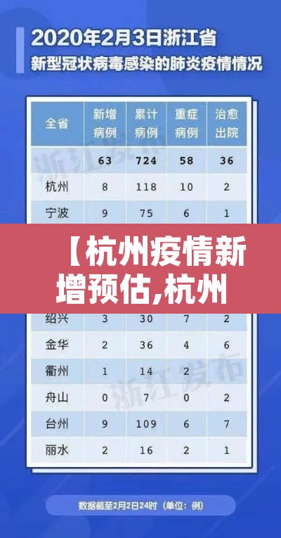【杭州疫情新增预估,杭州疫情现况】 【杭州疫情新增预估,杭州疫情现况】