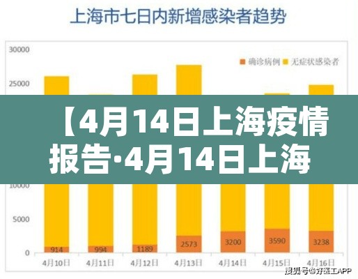 【4月14日上海疫情报告·4月14日上海病例】