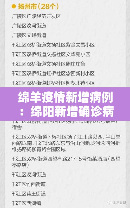 绵羊疫情新增病例:绵阳新增确诊病例1例 绵羊疫情新增病例:绵阳新增确诊病例1例