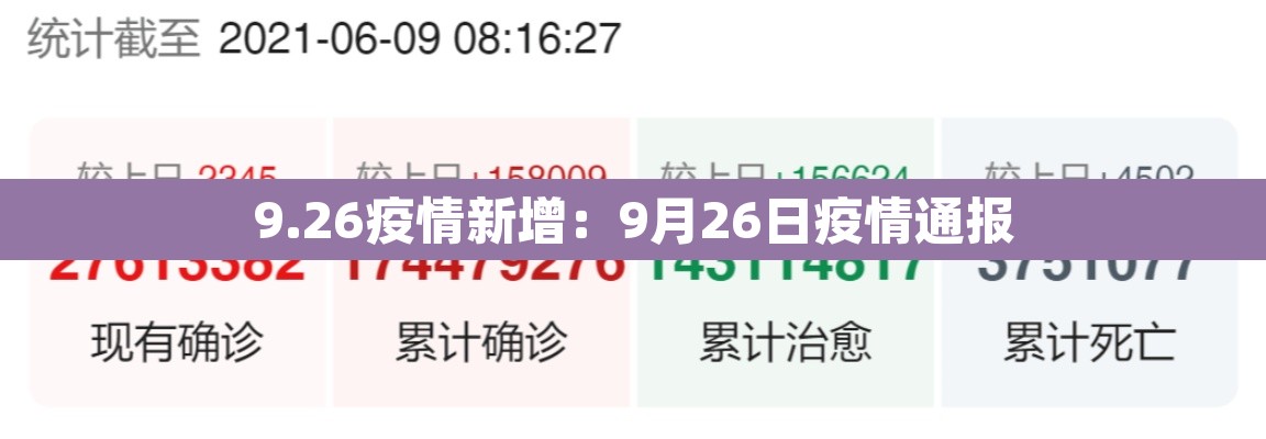 9.26疫情新增:9月26日疫情通报 9.26疫情新增:9月26日疫情通报