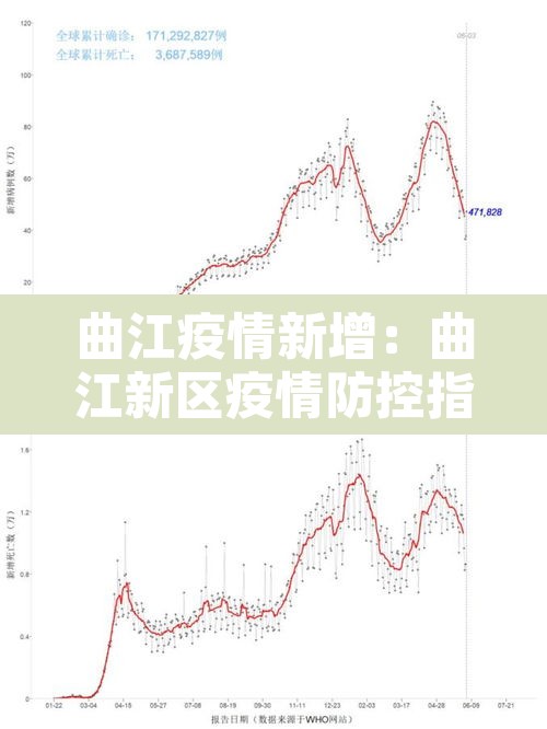 曲江疫情新增:曲江新区疫情防控指挥部发布 曲江疫情新增:曲江新区疫情防控指挥部发布