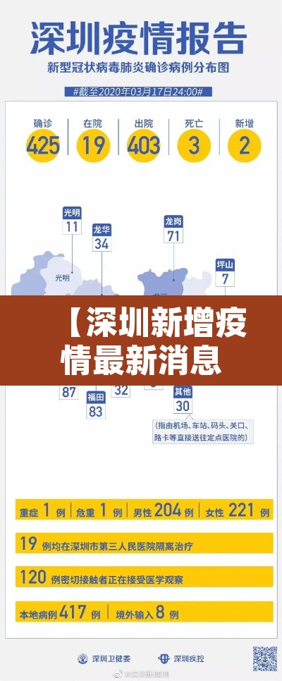 【深圳新增疫情最新消息今天,深圳新增疫情1例最新消息】 【深圳新增疫情最新消息今天,深圳新增疫情1例最新消息】