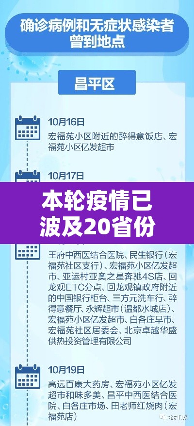 本轮疫情已波及20省份—(本轮疫情波及多省区市)