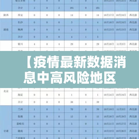 【疫情最新数据消息中高风险地区名单·疫情最新数据消息 中高风险地区】