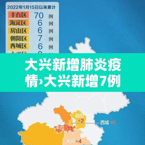 大兴新增肺炎疫情›大兴新增7例 大兴新增肺炎疫情›大兴新增7例
