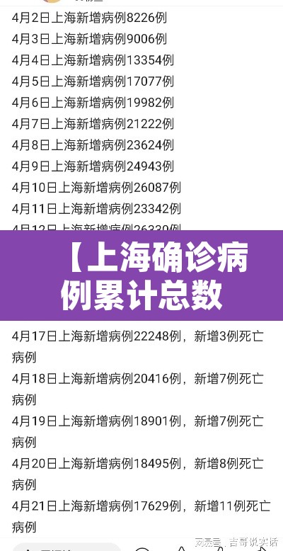 【上海确诊病例累计总数·上海累计确诊人数】 【上海确诊病例累计总数·上海累计确诊人数】