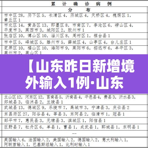 【山东昨日新增境外输入1例·山东新增一例境外输入】 【山东昨日新增境外输入1例·山东新增一例境外输入】
