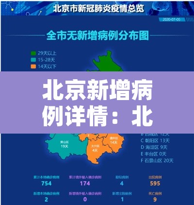 北京新增病例详情:北京新增确诊病例最新病例 北京新增病例详情:北京新增确诊病例最新病例