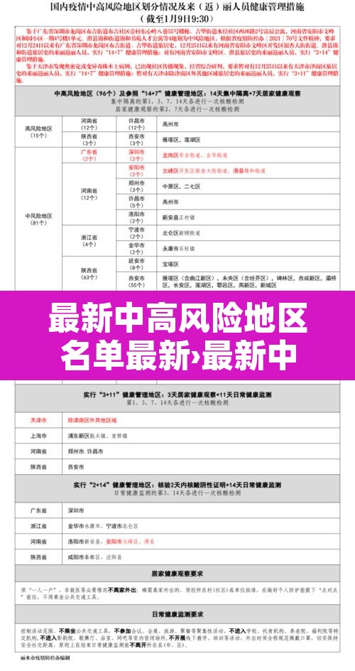 最新中高风险地区名单最新›最新中高风险地区发布 最新中高风险地区名单最新›最新中高风险地区发布