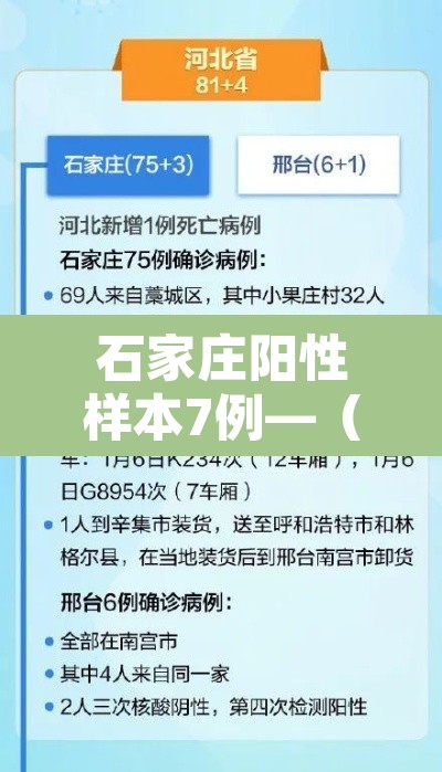 石家庄阳性样本7例—(石家庄阳性样本7例轨迹) 石家庄阳性样本7例—(石家庄阳性样本7例轨迹)