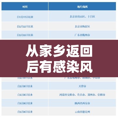 从家乡返回后有感染风险?专家回应 → 从家乡返回工作地需要隔离吗