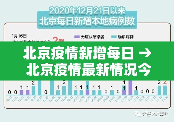 北京疫情新增每日 → 北京疫情最新情况今日新增7人都是谁 北京疫情新增每日 → 北京疫情最新情况今日新增7人都是谁