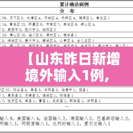 【山东昨日新增境外输入1例,山东确诊一例境外输入冠状病毒】