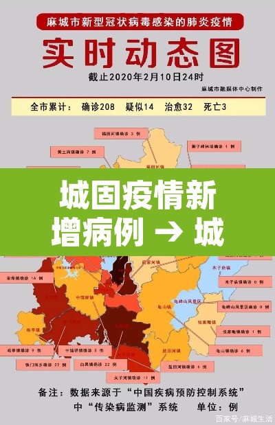 城固疫情新增病例 → 城固疫情新增病例行动轨迹 城固疫情新增病例 → 城固疫情新增病例行动轨迹