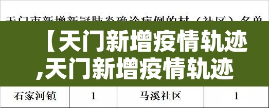 【天门新增疫情轨迹,天门新增疫情轨迹图】