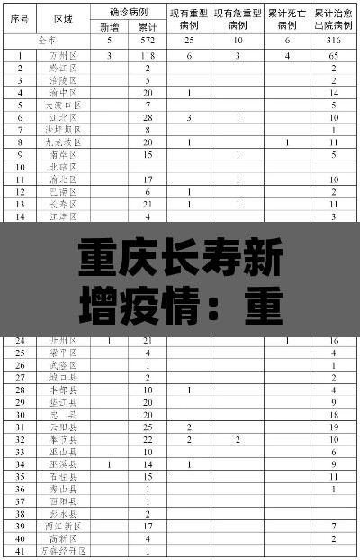 重庆长寿新增疫情:重庆长寿区疫情