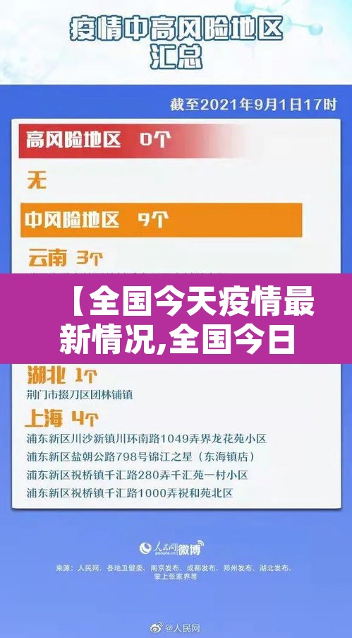 【全国今天疫情最新情况,全国今日疫情最新报道】