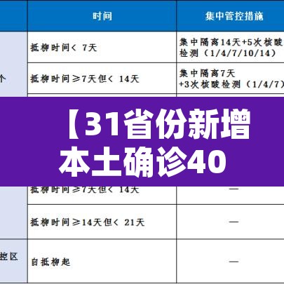【31省份新增本土确诊40例广西30例,多地新增确诊病例!广西疾控再发紧急提醒】