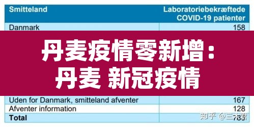 丹麦疫情零新增：丹麦 新冠疫情