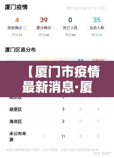 【厦门市疫情最新消息·厦门市疫情信息】
