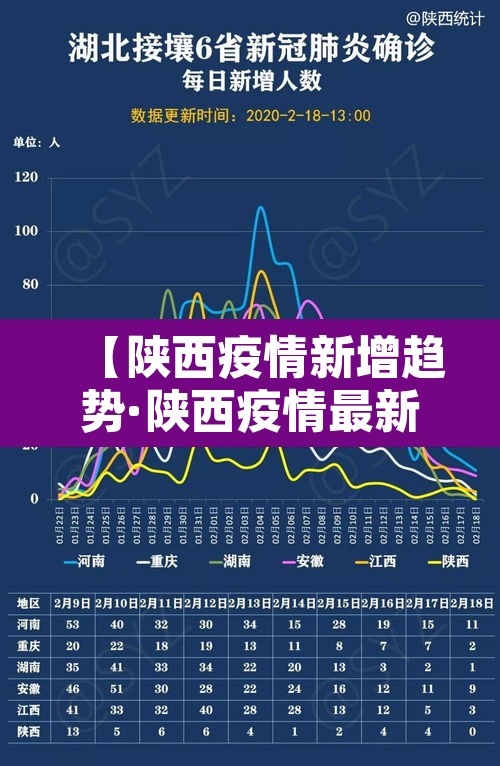 【陕西疫情新增趋势·陕西疫情最新新增病例活动轨迹】