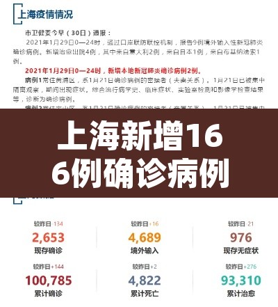 上海新增166例确诊病例›上海新增6例本地确诊病例,详情公布