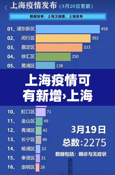 上海疫情可有新增›上海疫情有增加吗 上海疫情可有新增›上海疫情有增加吗
