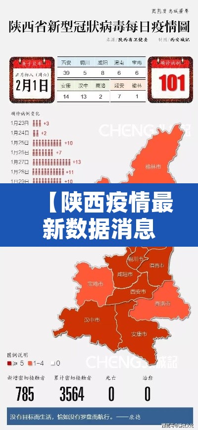 【陕西疫情最新数据消息,陕西疫情最新数据消息今天新增】