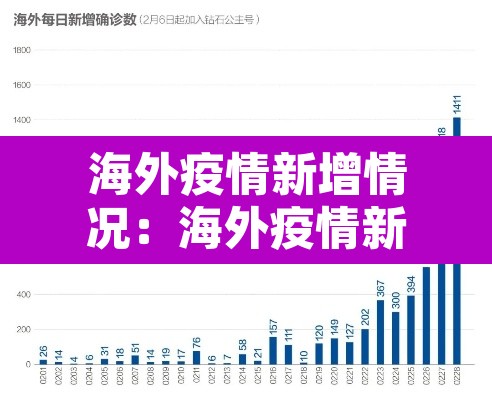 海外疫情新增情况:海外疫情新增趋势