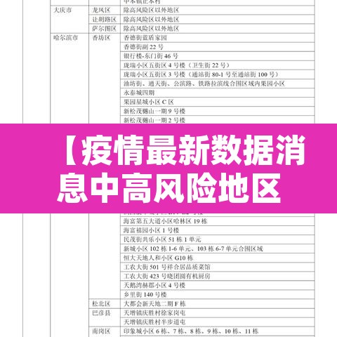 【疫情最新数据消息中高风险地区·疫情最新数据消息中高风险地区有哪些】 【疫情最新数据消息中高风险地区·疫情最新数据消息中高风险地区有哪些】