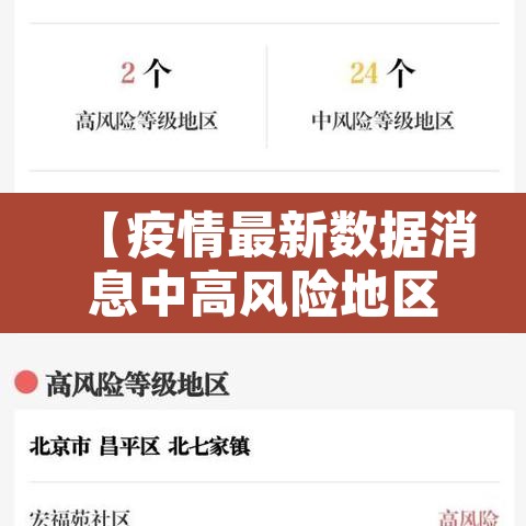 【疫情最新数据消息中高风险地区·疫情最新数据消息中高风险地区有哪些】 【疫情最新数据消息中高风险地区·疫情最新数据消息中高风险地区有哪些】