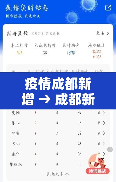 疫情成都新增 → 成都新增疫情通报 疫情成都新增 → 成都新增疫情通报