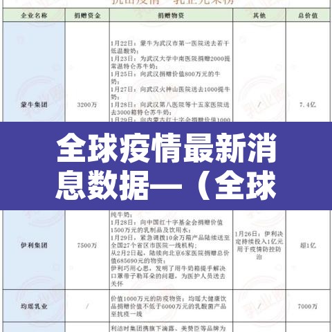 全球疫情最新消息数据—(全球疫情最新消息了)