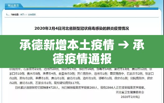 承德新增本土疫情 → 承德疫情通报 承德新增本土疫情 → 承德疫情通报