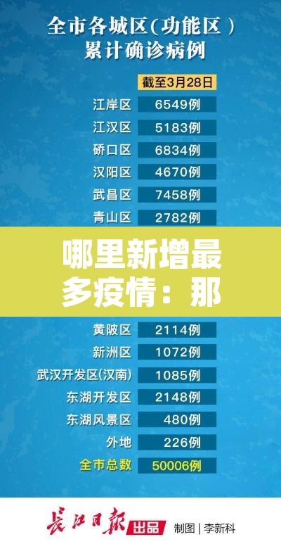 哪里新增最多疫情：那几个地方疫情新增