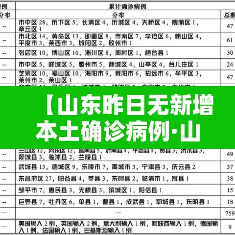 【山东昨日无新增本土确诊病例·山东昨天新增病例】