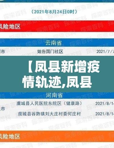 【凤县新增疫情轨迹,凤县新增疫情轨迹图】 【凤县新增疫情轨迹,凤县新增疫情轨迹图】