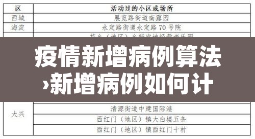 疫情新增病例算法›新增病例如何计算 疫情新增病例算法›新增病例如何计算