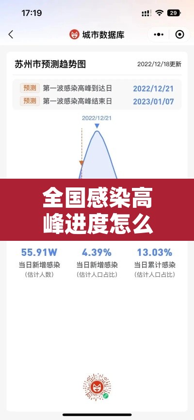 全国感染高峰进度怎么查:全国感染人数实时数据 全国感染高峰进度怎么查:全国感染人数实时数据