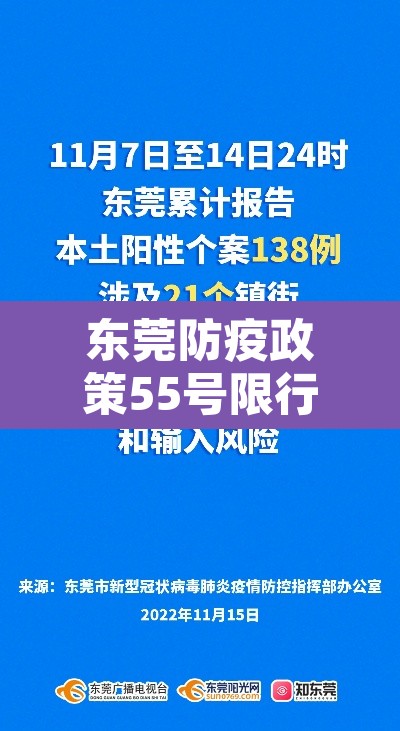 东莞防疫政策55号限行—(东莞最新限行规定) 东莞防疫政策55号限行—(东莞最新限行规定)