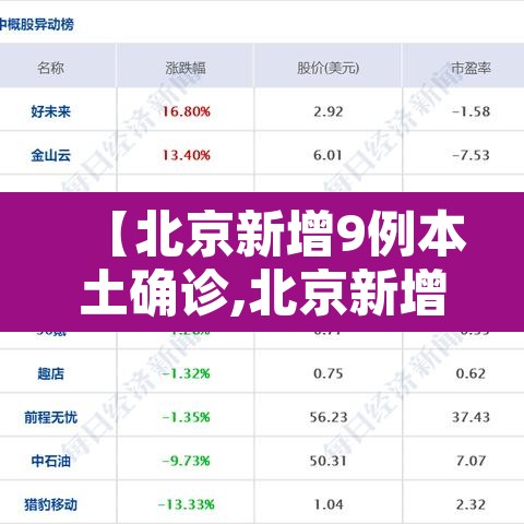 【北京新增9例本土确诊,北京新增本土确诊7例】 【北京新增9例本土确诊,北京新增本土确诊7例】
