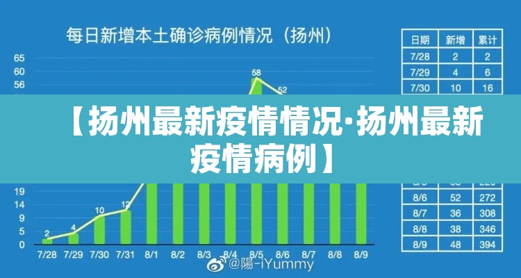 【扬州最新疫情情况·扬州最新疫情病例】 【扬州最新疫情情况·扬州最新疫情病例】