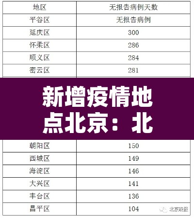 新增疫情地点北京:北京新增病例活动区域 新增疫情地点北京:北京新增病例活动区域