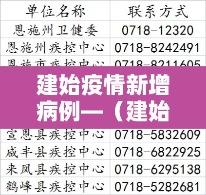 建始疫情新增病例—(建始最新疫情)