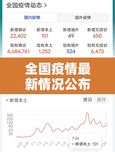 全国疫情最新情况公布—（全国疫情最新疫情）