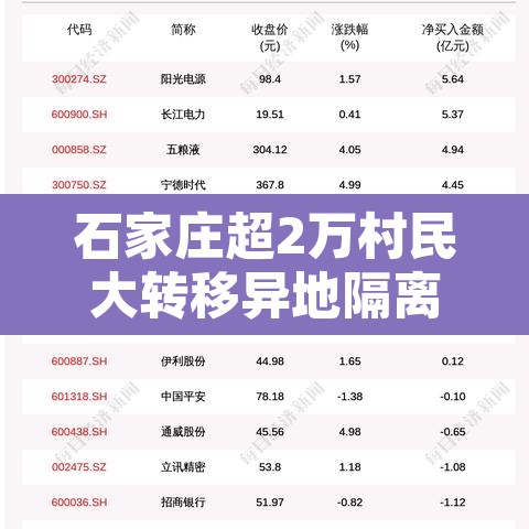 石家庄超2万村民大转移异地隔离:石家庄2万村民转异地隔离到什么地方
