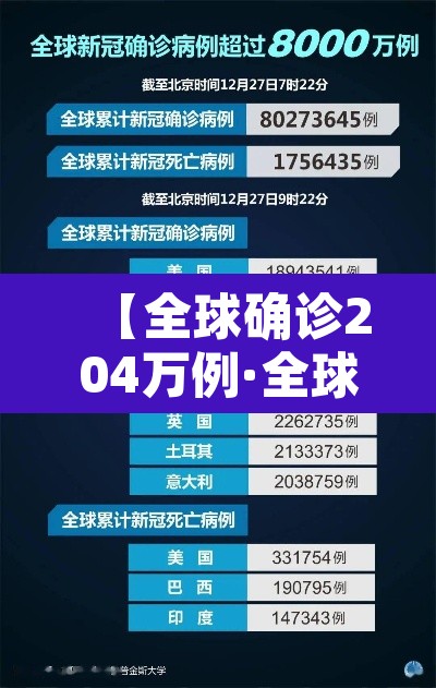 【全球确诊204万例·全球确诊204万例 新闻】 【全球确诊204万例·全球确诊204万例 新闻】