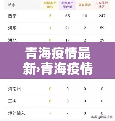 青海疫情最新›青海疫情最新情况 青海疫情最新›青海疫情最新情况