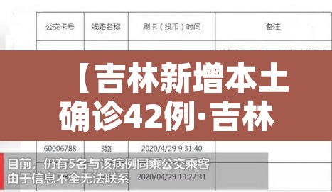 【吉林新增本土确诊42例·吉林新增本土病例4例轨迹】 【吉林新增本土确诊42例·吉林新增本土病例4例轨迹】
